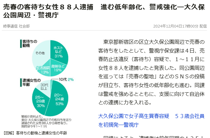 大久保公園　立ちんぼ