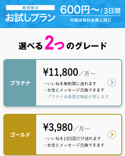 ラブアン　料金