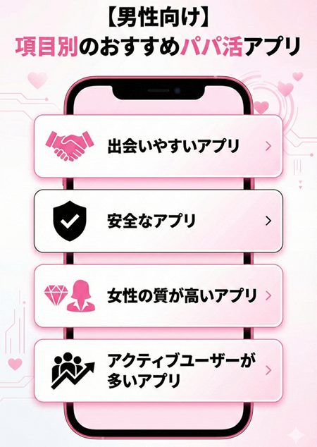 パパ活アプリ　男性向け