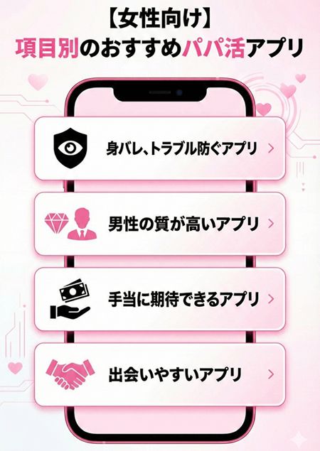 パパ活アプリ　女性向け