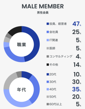 ペイターズ　男性会員