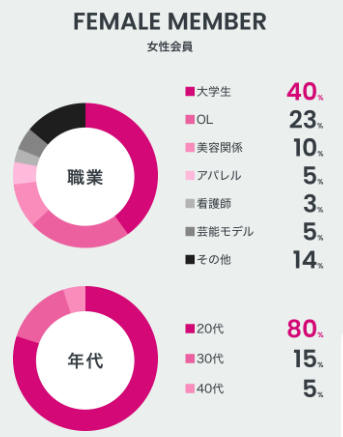 ペイターズ　女性会員