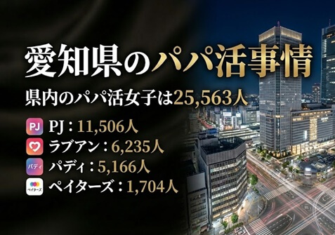 愛知　名古屋　パパ活
