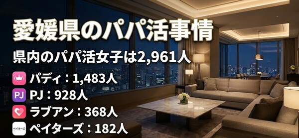 愛媛　パパ活