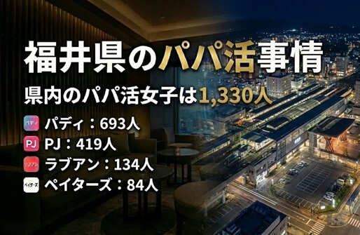 福井 パパ活