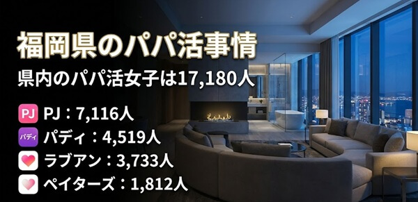 福岡　パパ活