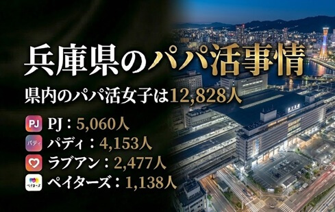 兵庫　神戸　パパ活