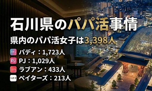 石川　金沢　パパ活