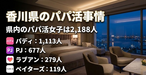 香川　　パパ活