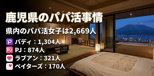 鹿児島　パパ活