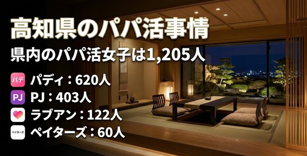 高知　パパ活