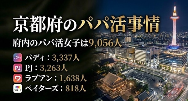 京都　パパ活