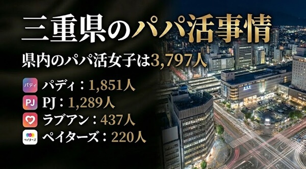 三重　パパ活