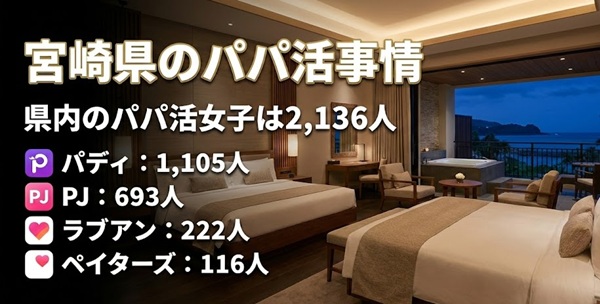 宮崎　パパ活