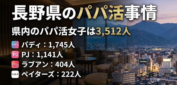長野　パパ活