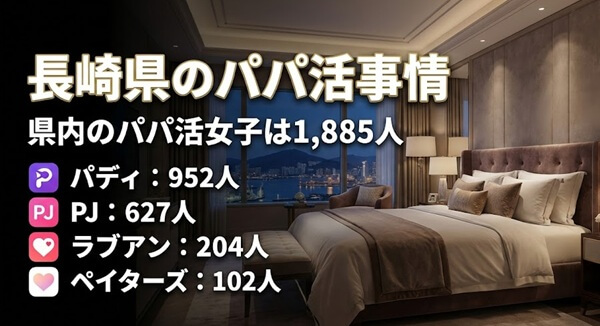 長崎　パパ活