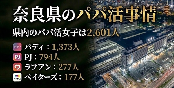 奈良　パパ活