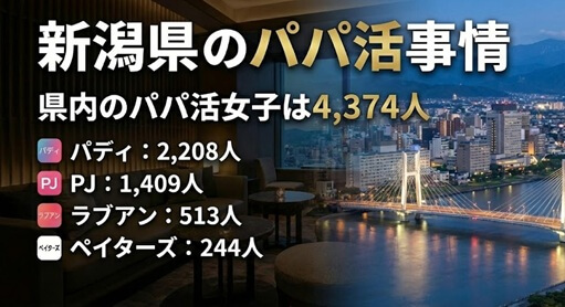 新潟　パパ活