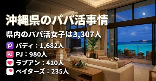 沖縄　パパ活