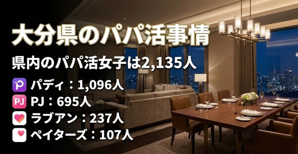 大分　パパ活