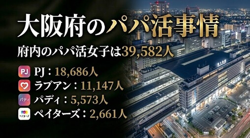 大阪 パパ活