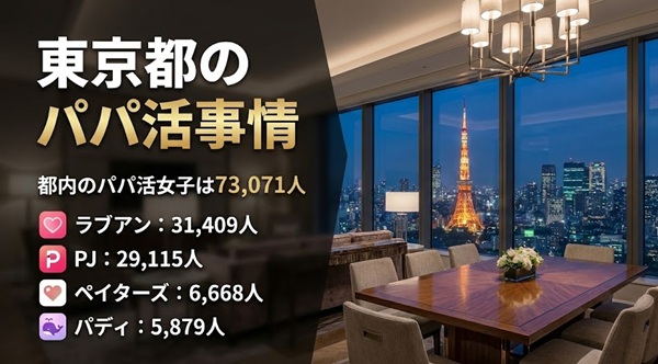 東京　パパ活