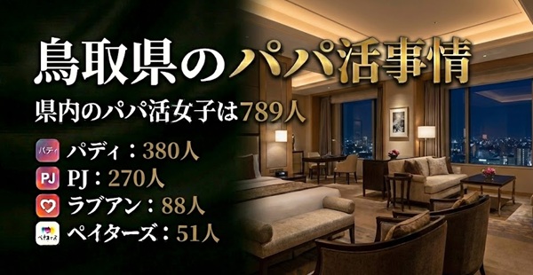 鳥取　パパ活