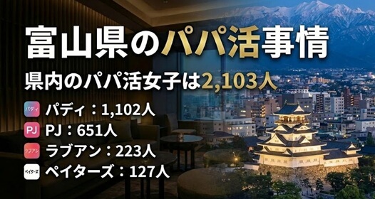 富山　パパ活