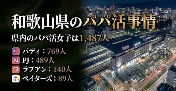 和歌山　パパ活