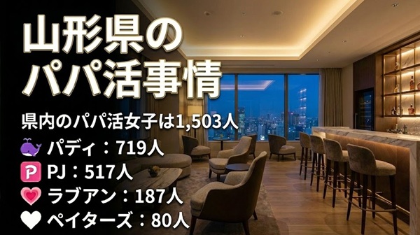 山形　パパ活